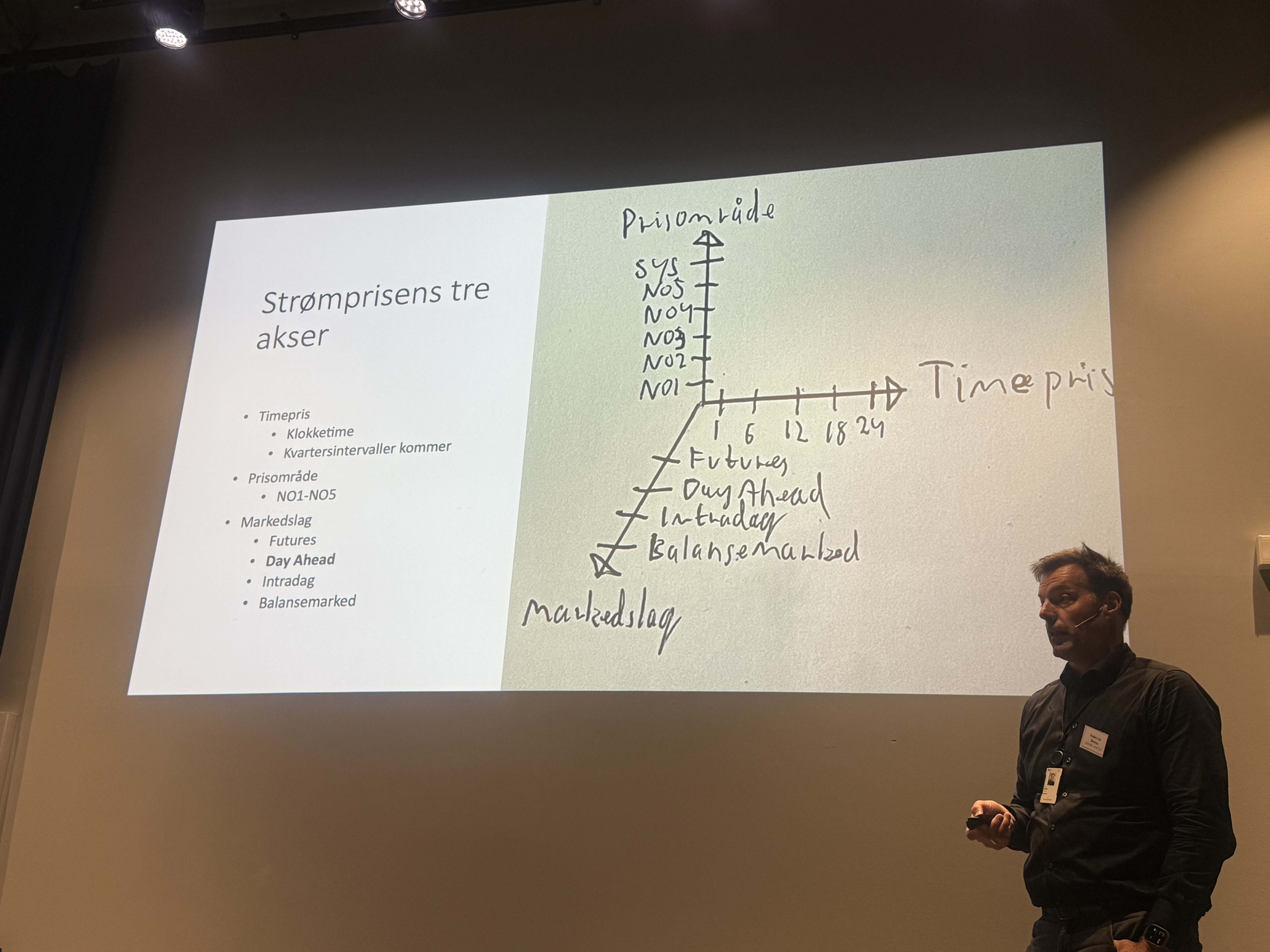 Anders Lie Brenna, EnergiWatch