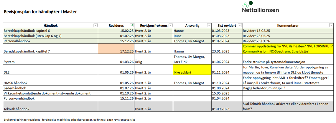 Revisjonsplan